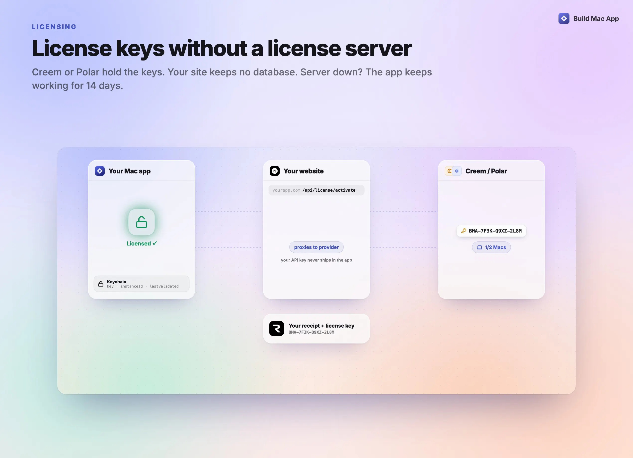 Build Mac App gallery image