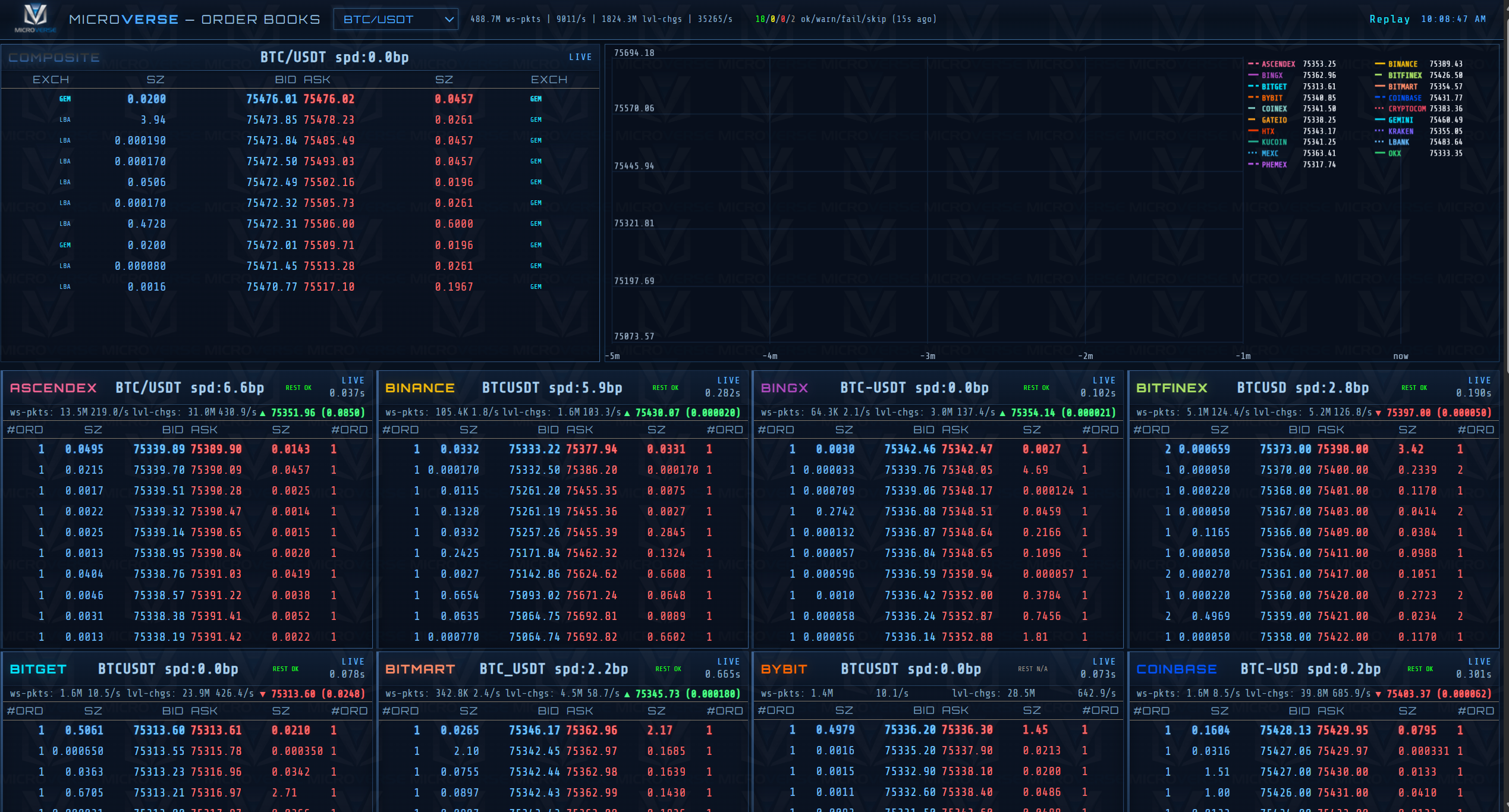 Microverse Systems Single API Crypto  gallery image