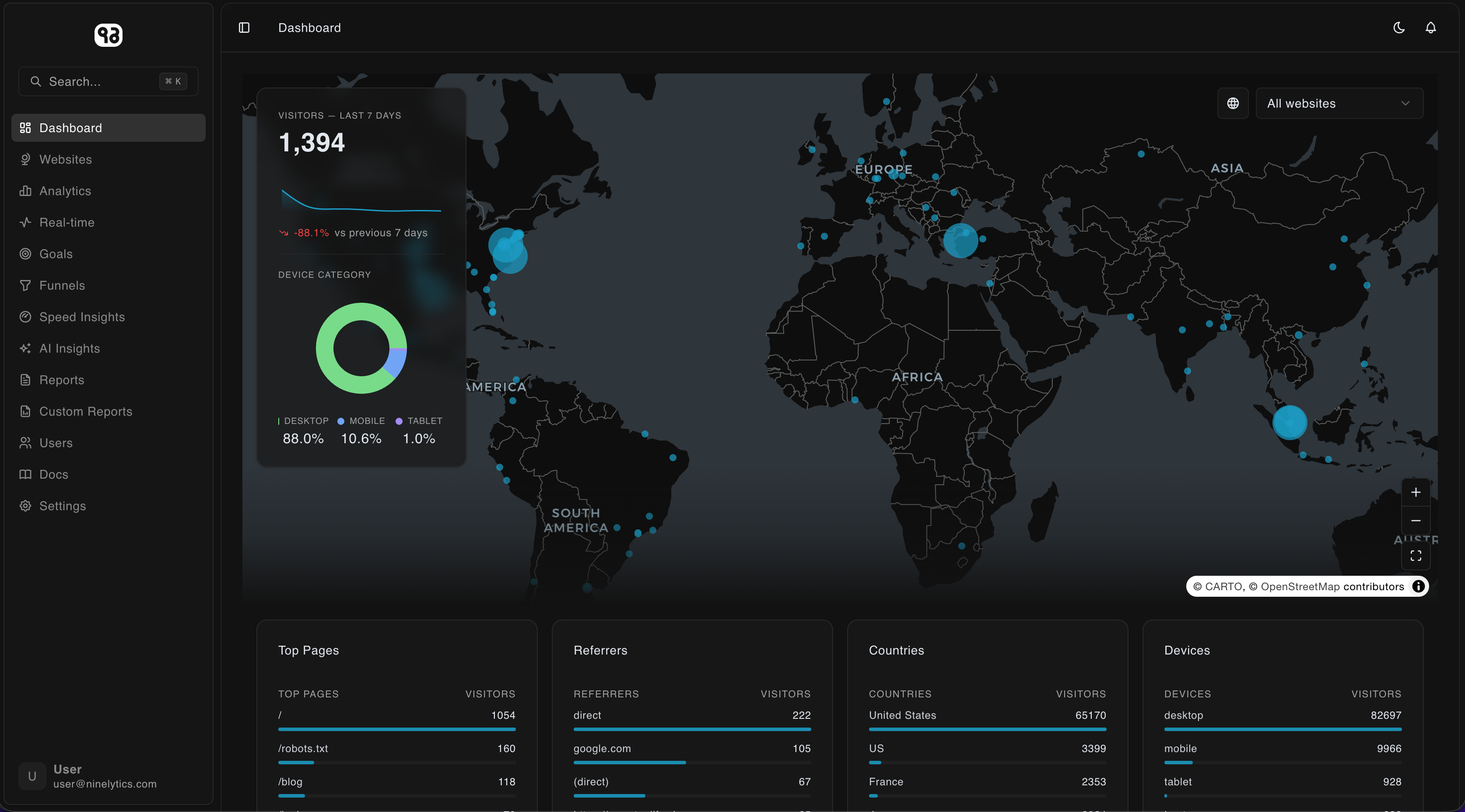 Ninelytics gallery image