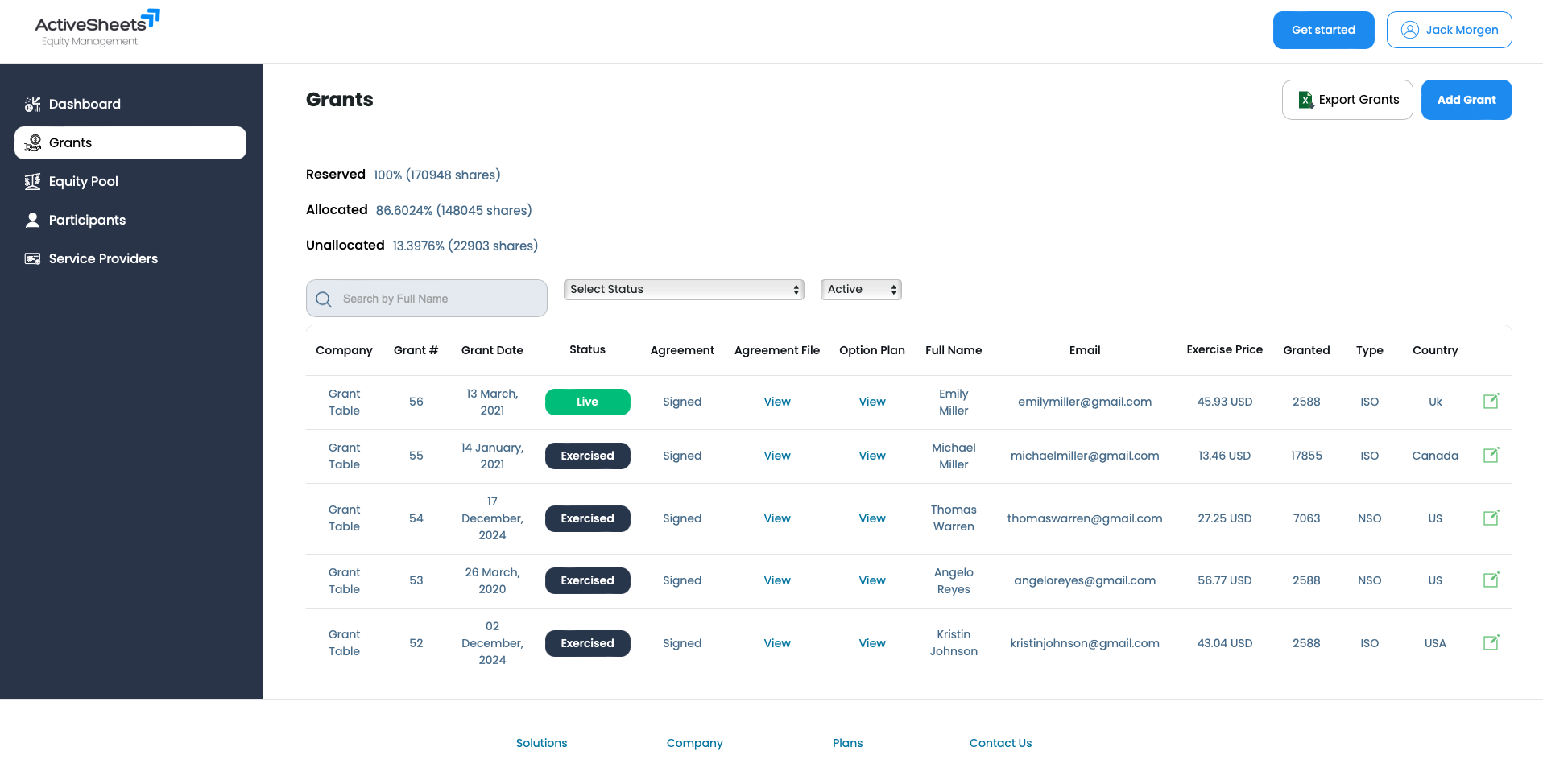 ActiveSheets.io - Gestione ESOP media 6