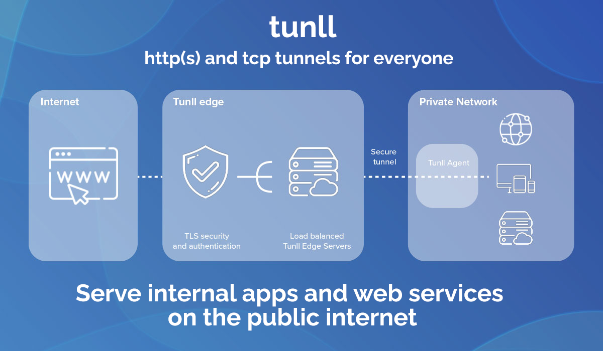 Tunll media 1