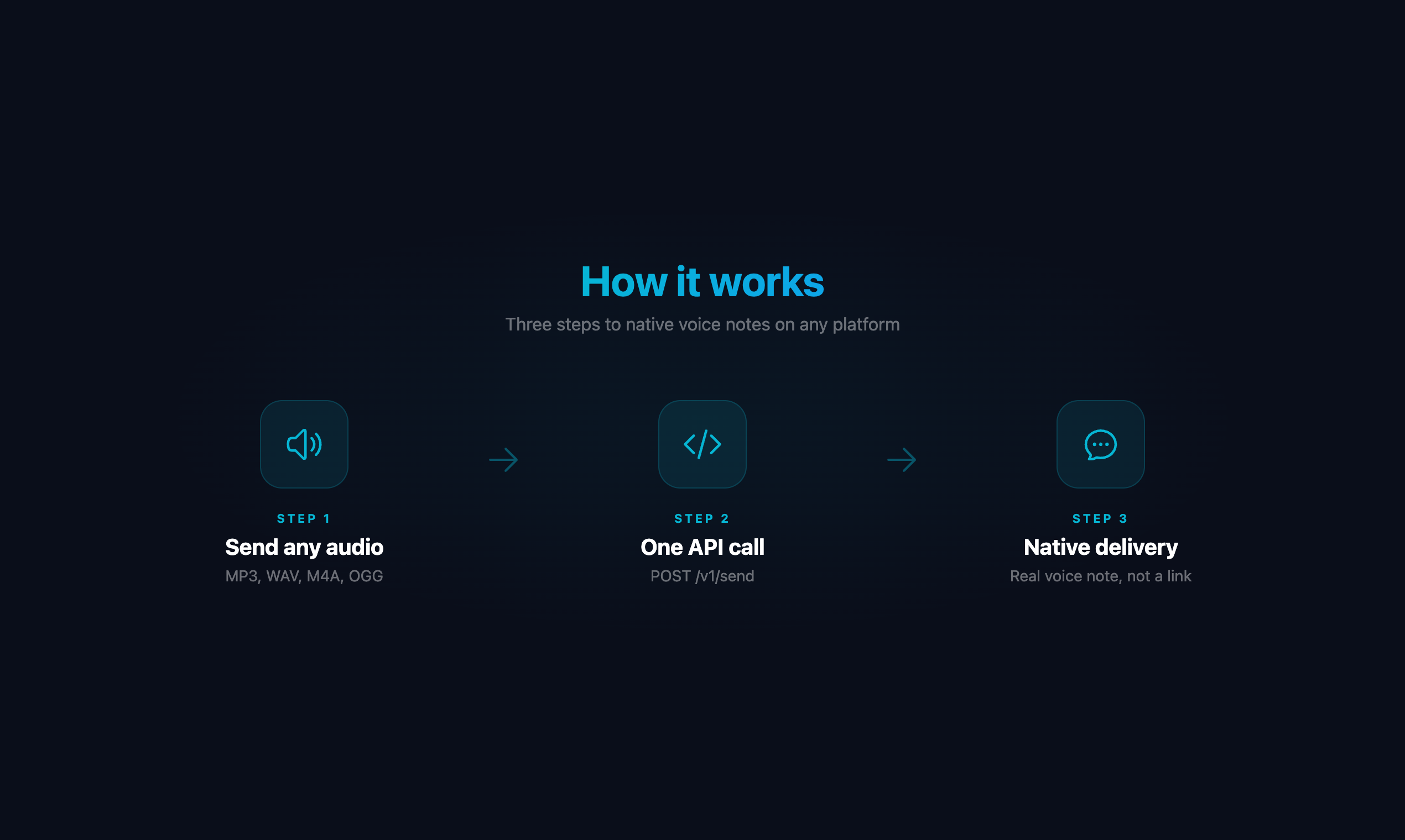 Svara - Screenshot 3 showing product features and functionality