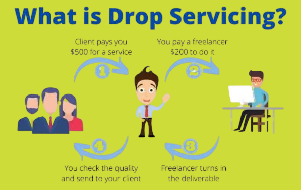 ทำไม!Digital Drop Servicing SEO Tool - เราได้ช่วยเหลือเจ้าของธุรกิจขนาดเล็กหลายร้อยคน media 6