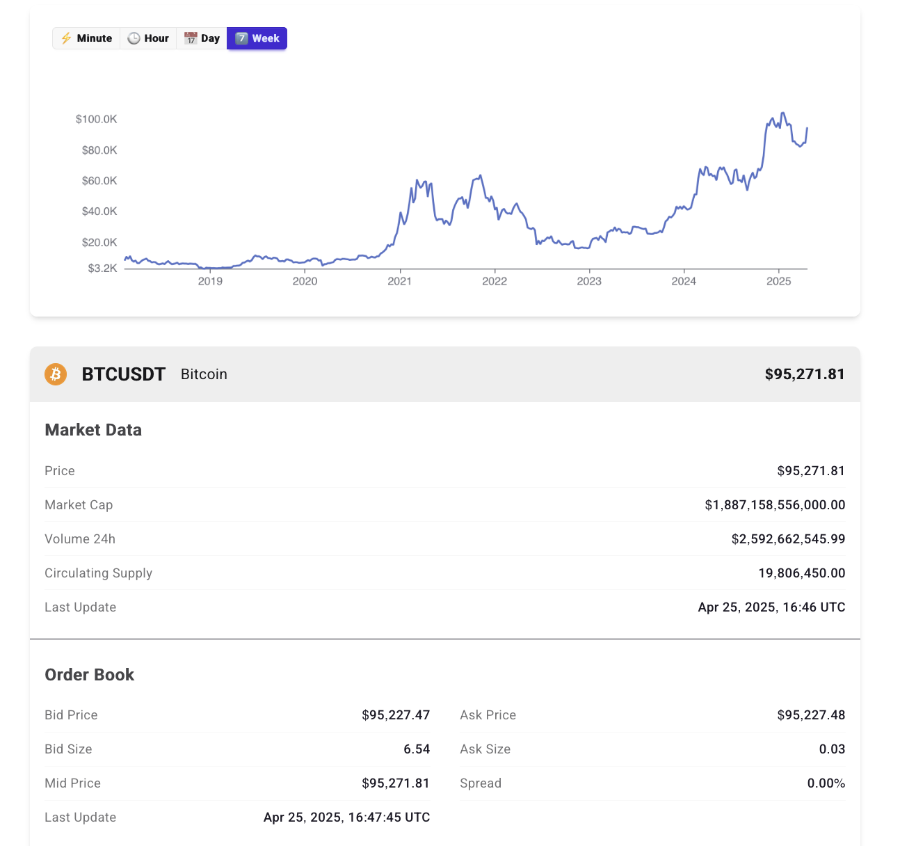 CryptoQuant.dev - Cryptocurrency Analytics en No-Code Trading Platform media 4