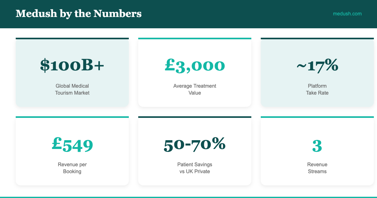 medush gallery image