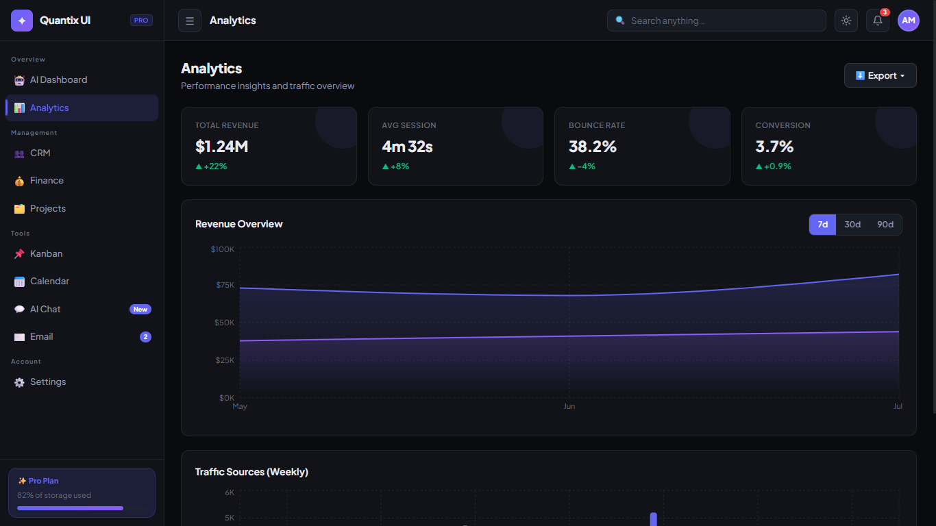 Quantix U Admin Analytics Dashboard  gallery image
