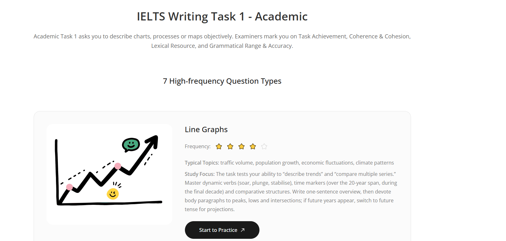 Média IELTSwriting.ai - IELTS IELTS à rédaction de l'IELTS et d'amélioration 2