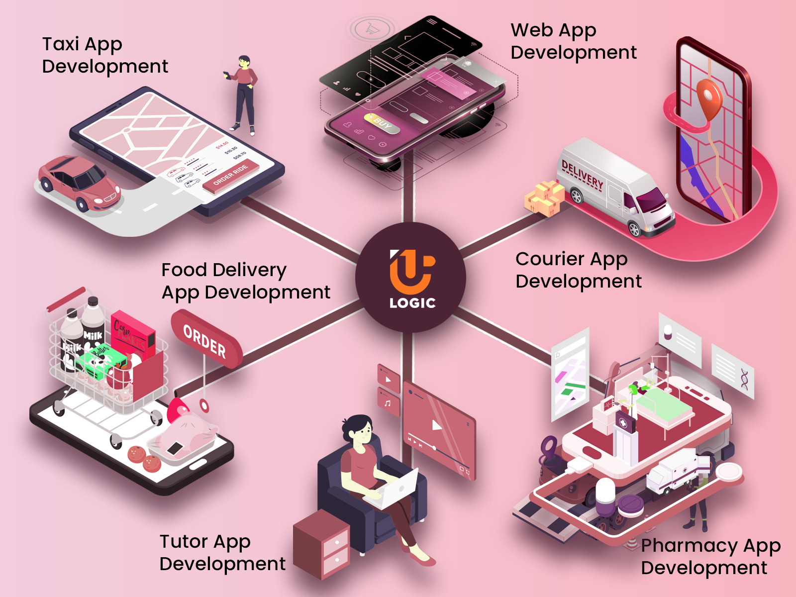 Società di sviluppo di app per dispositivi mobili e Web - Società di soluzioni IT che fornisce servizi tecnologici EndToEnd media 4