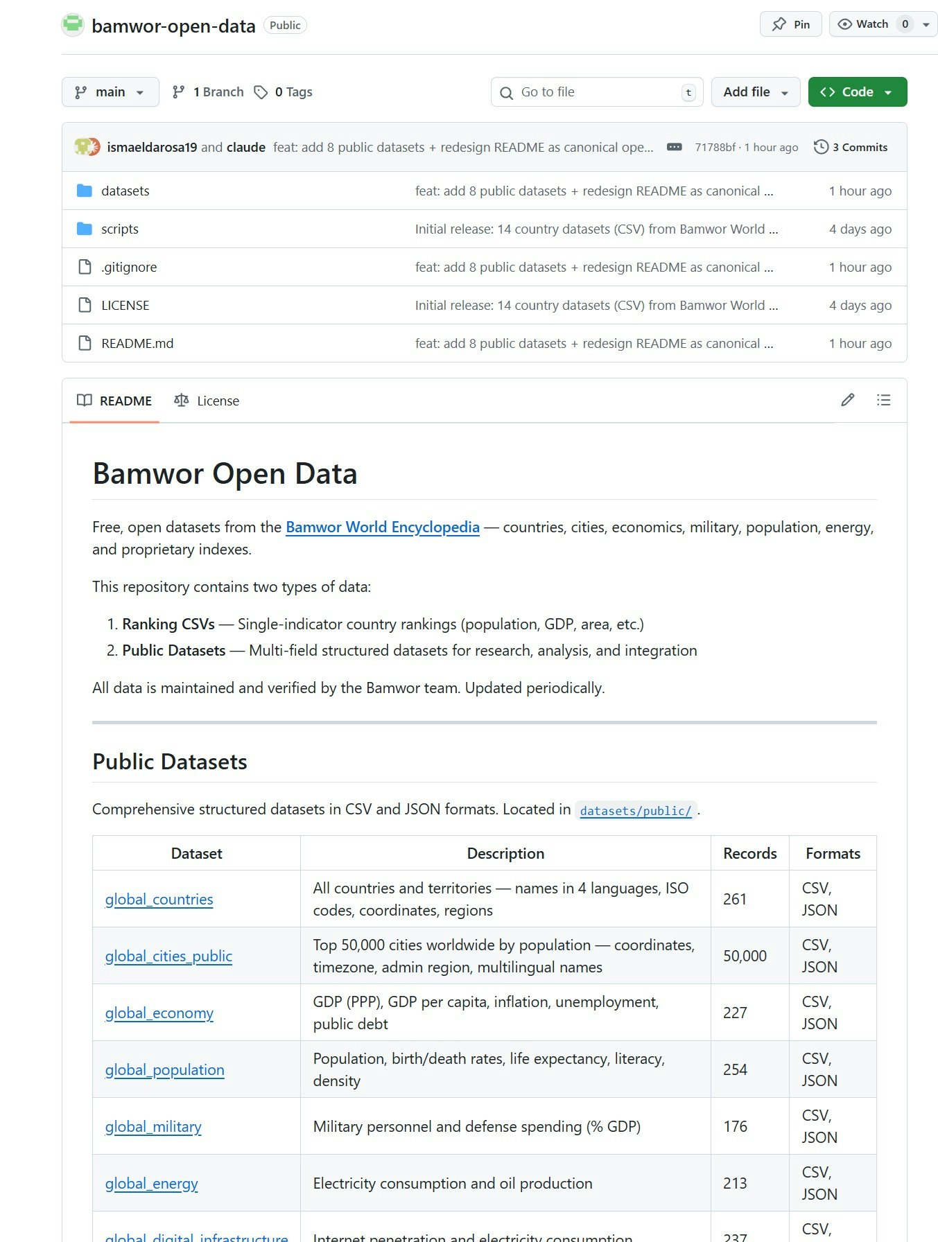 Bamwor Open Data media 4