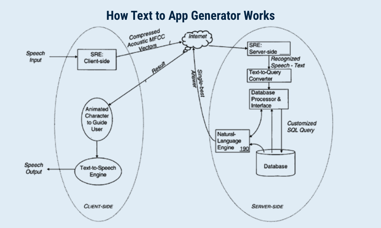 Text to App Generator gallery image
