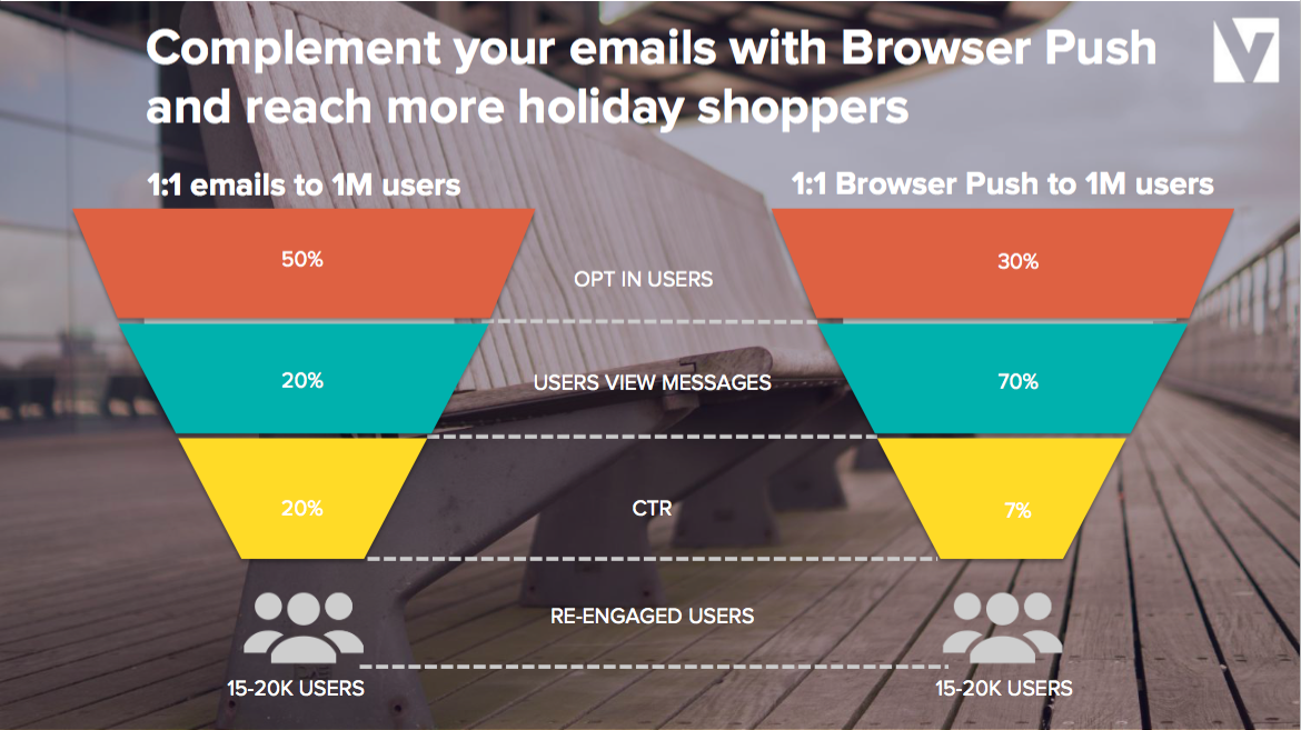 Push Notifications Stack gallery image