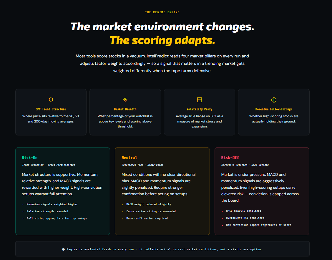 IntelPredict gallery image
