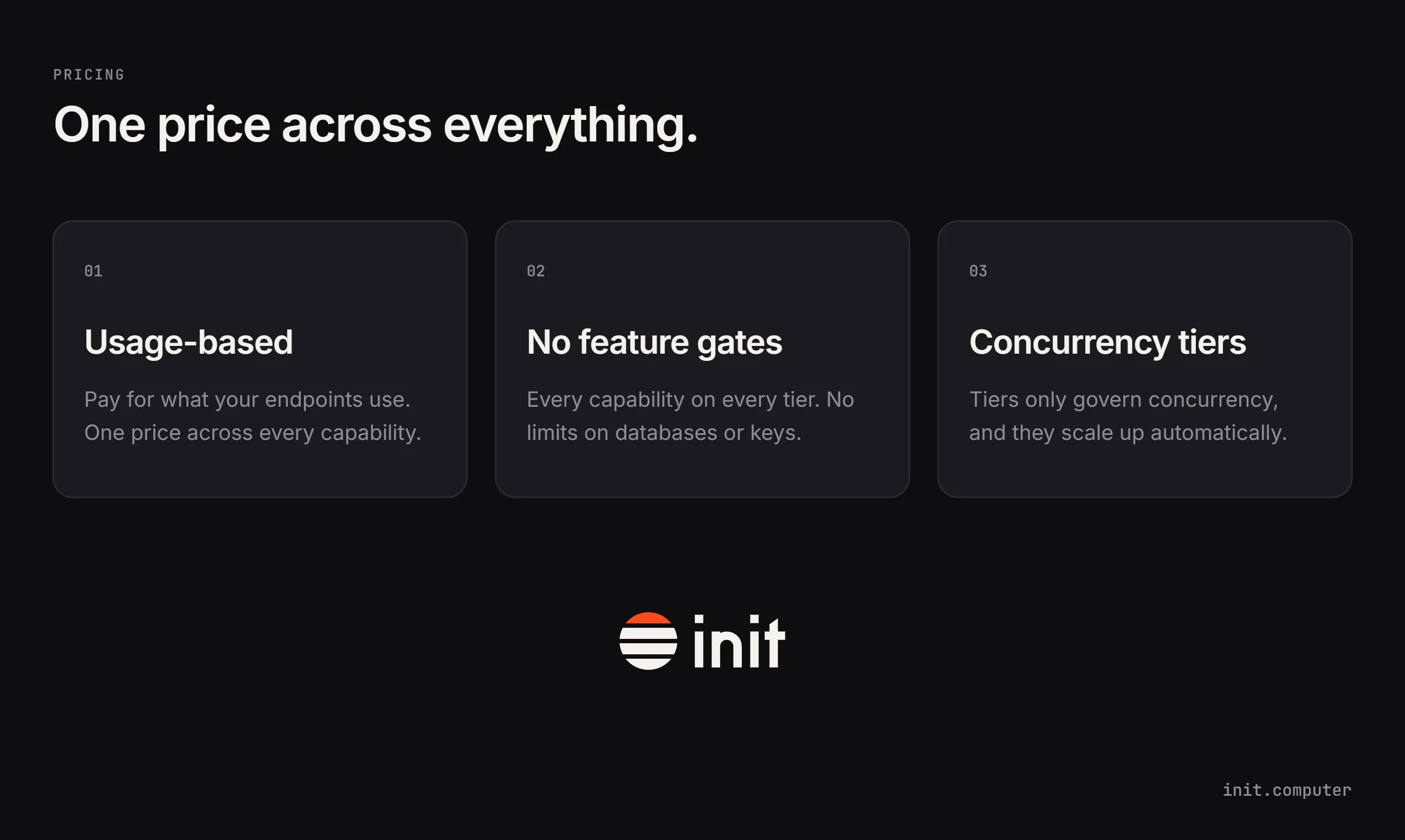 Init gallery image