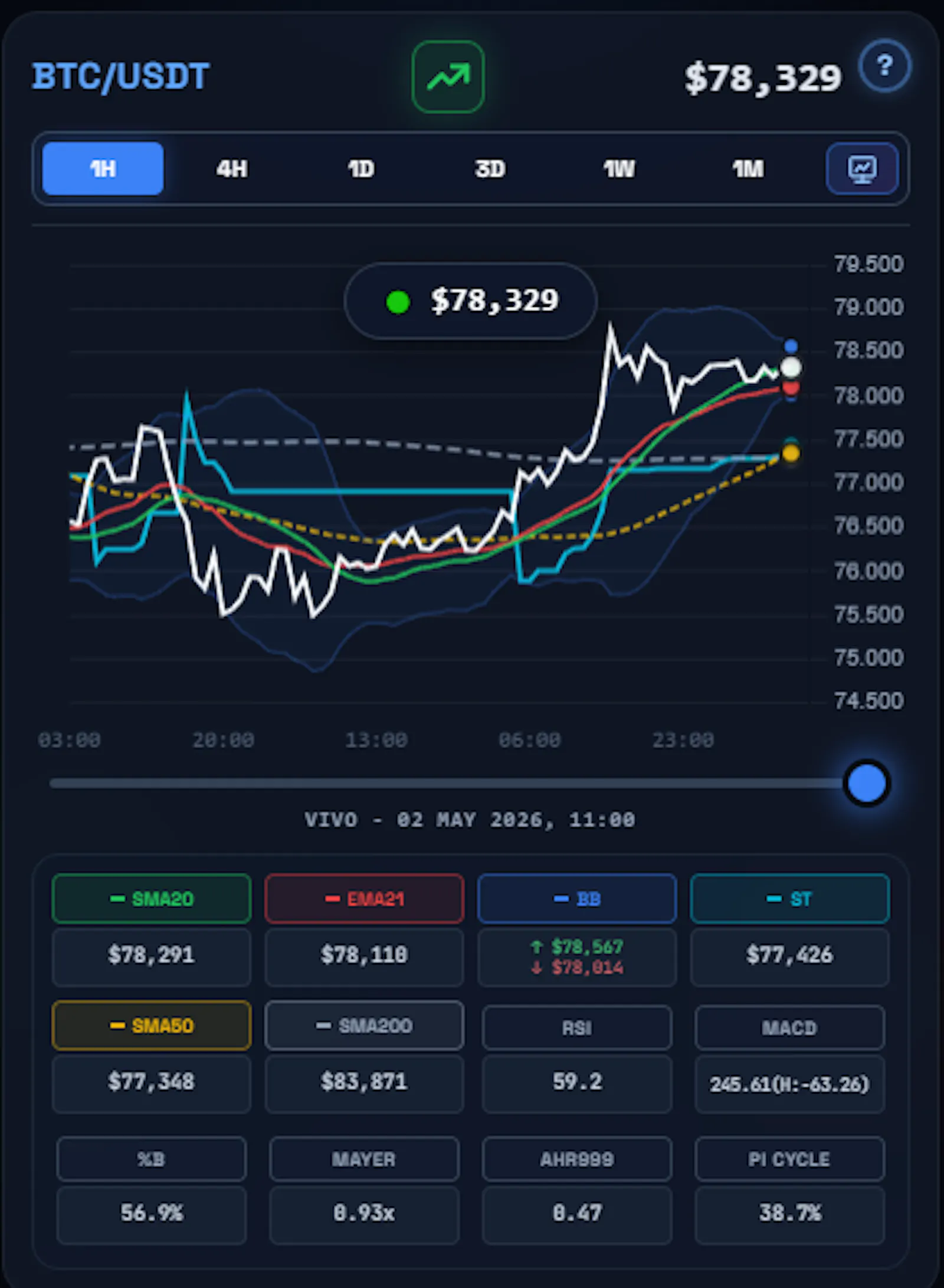 Crypto Terminal screenshot 3
