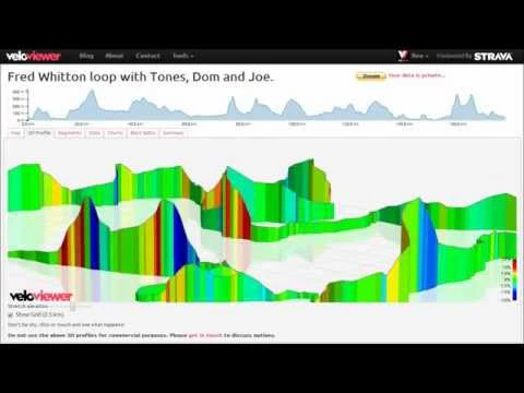 Veloviewer