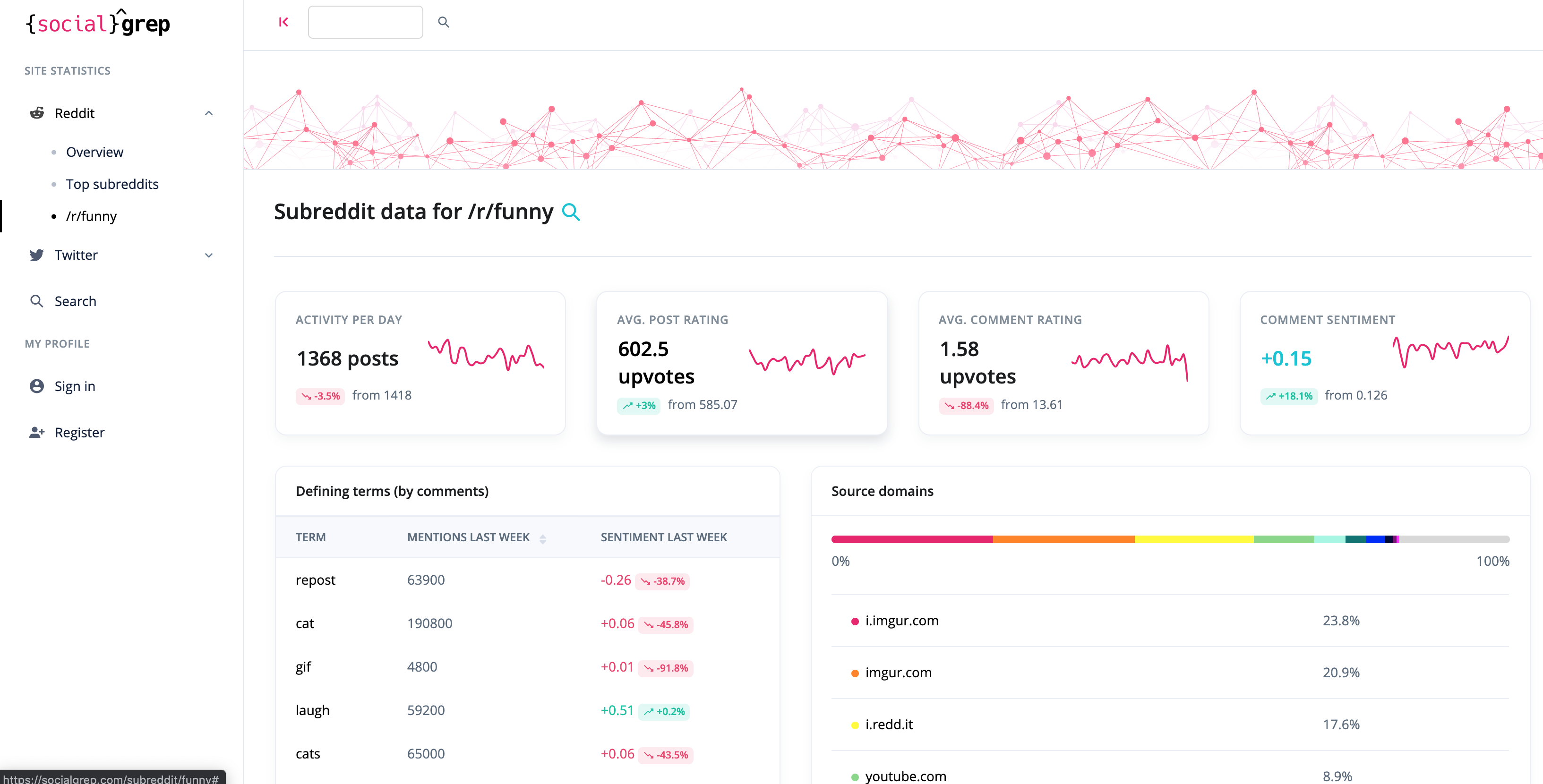 SocialGrep gallery image