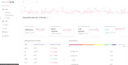 SocialGrep gallery image