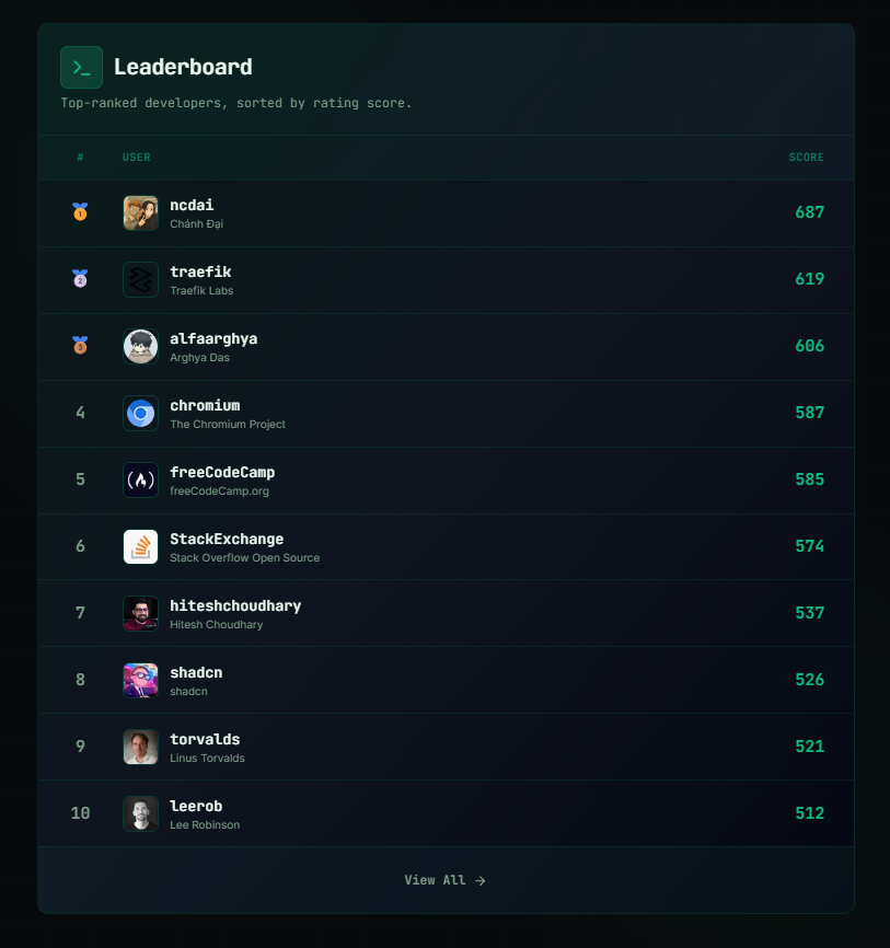 GitGauge — GitHub Profile Analyzer  gallery image