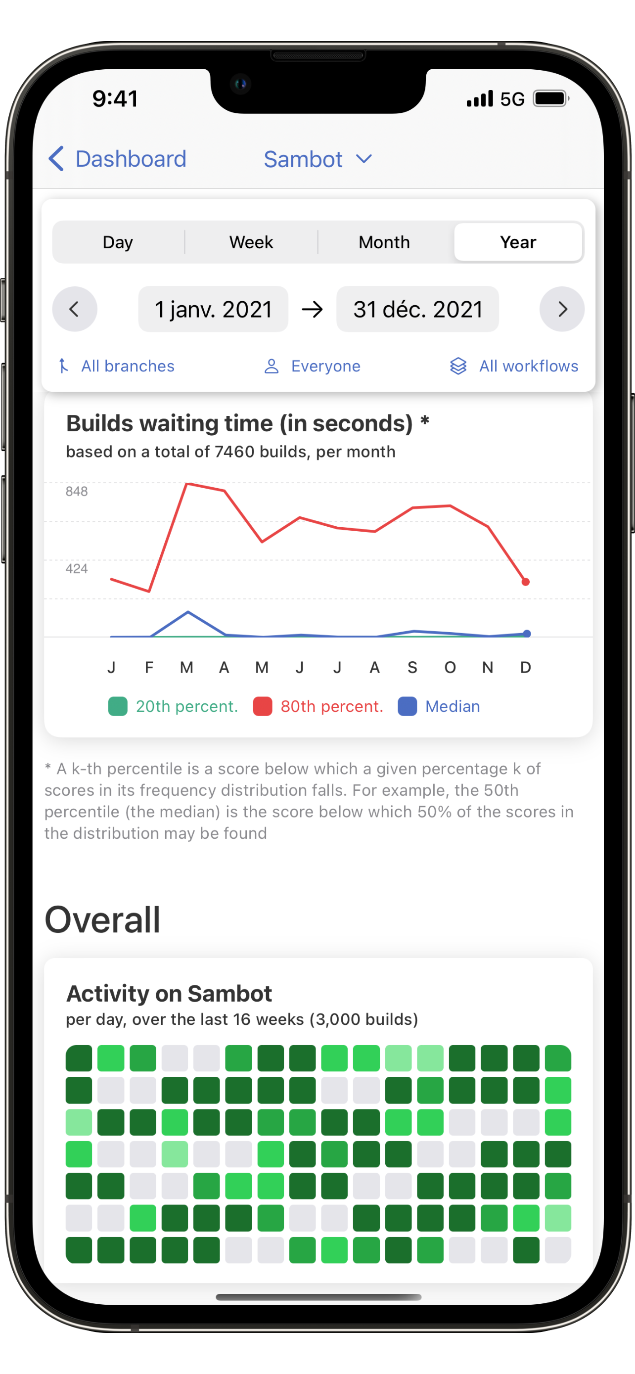 Sambot for Bitrise gallery image