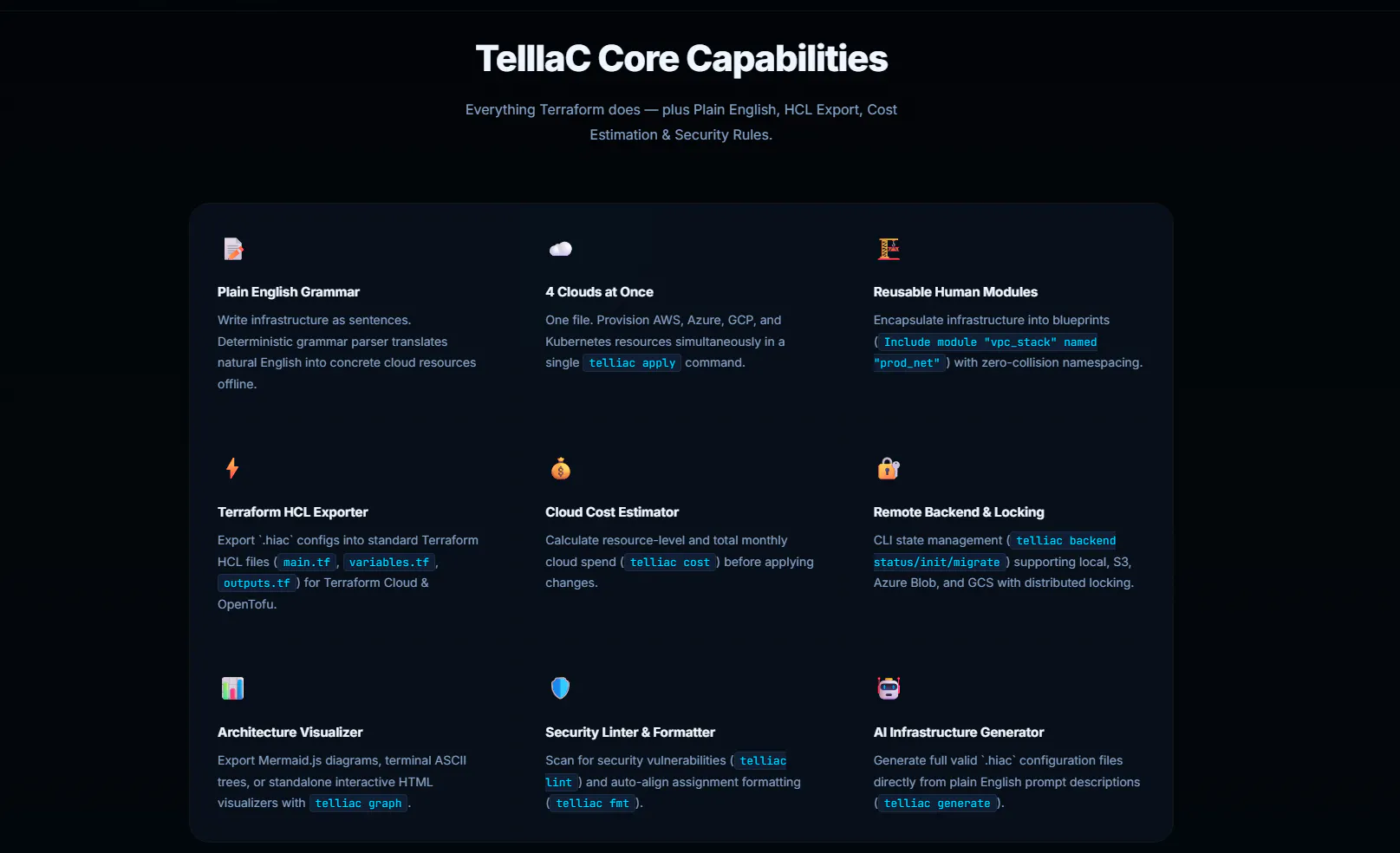 TellIaC (Human Infrastructure as Code) gallery image