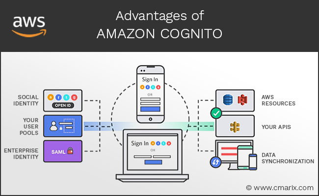 Vantaggi di Amazon Cognito