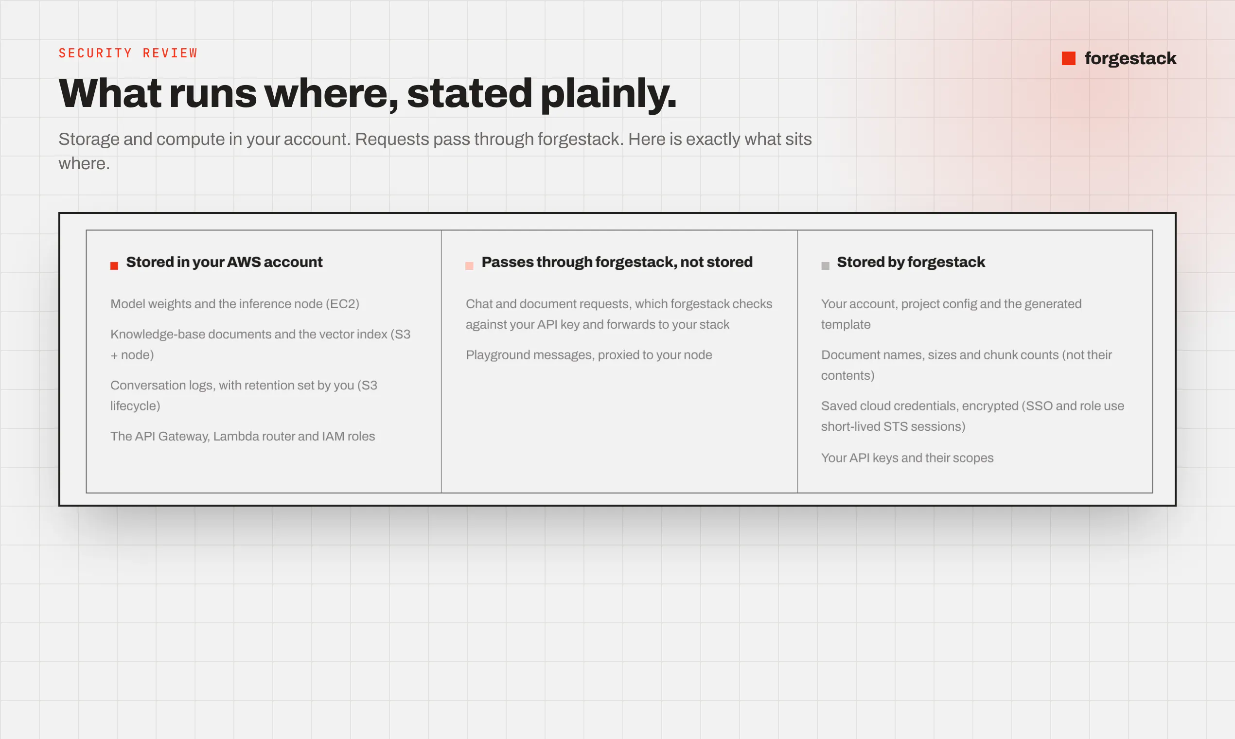 Forgestack gallery image
