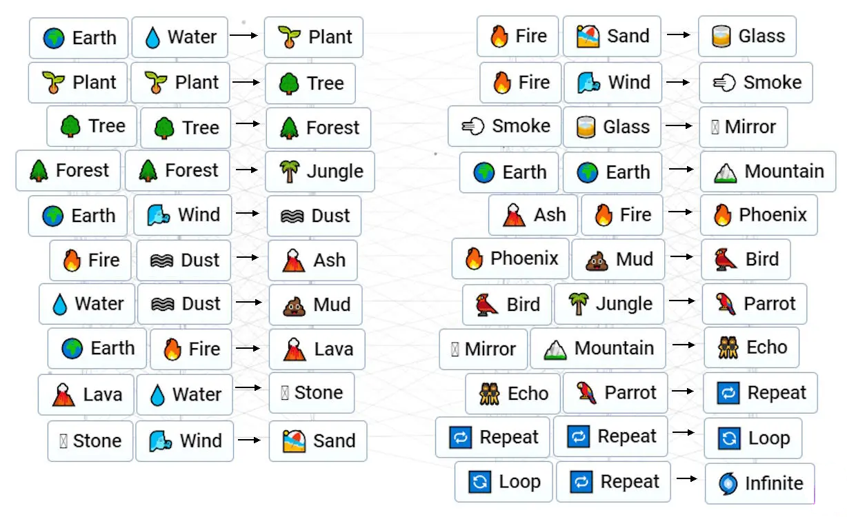 Infinite Craft - Screenshot 2 preview