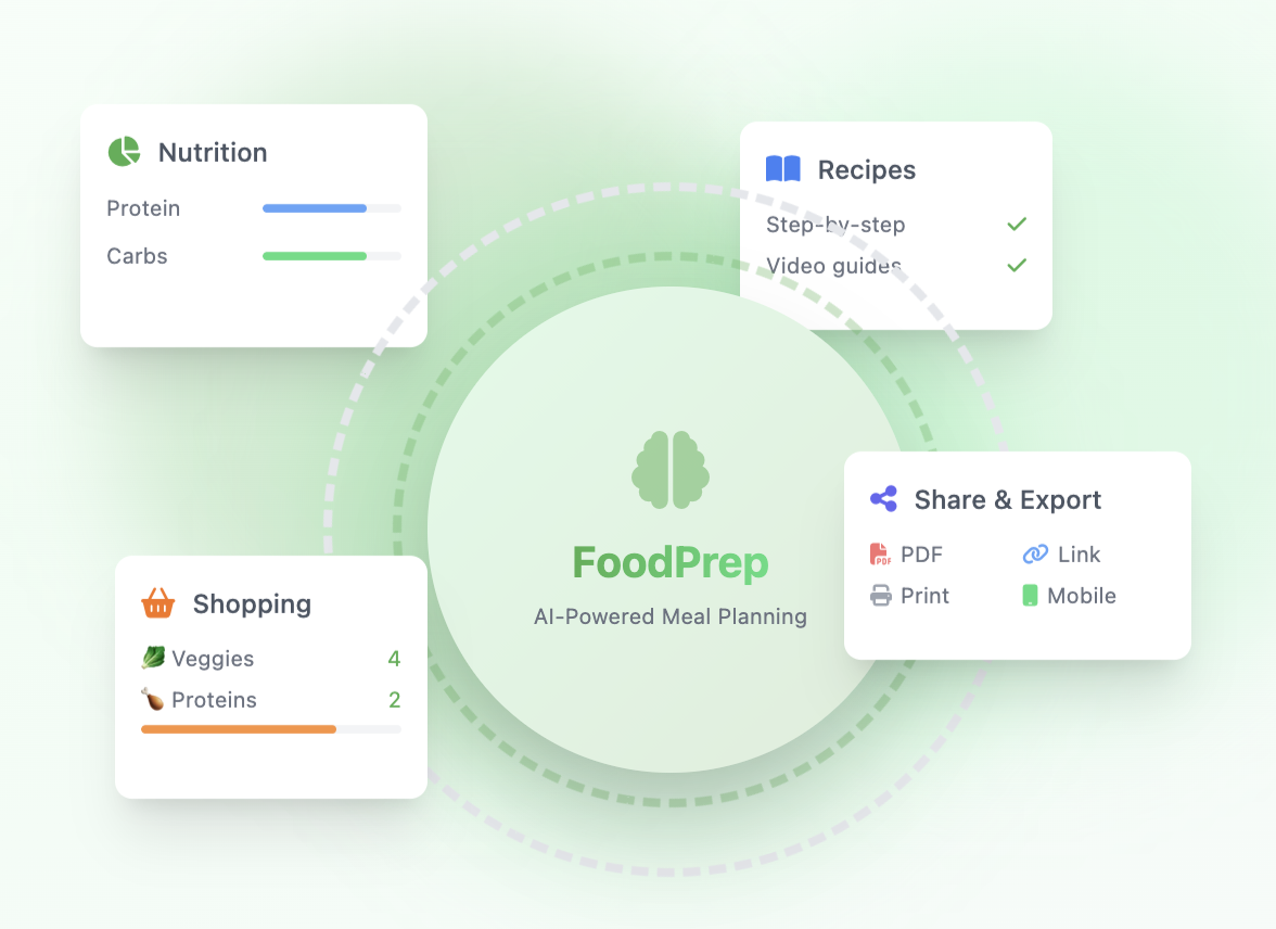 Mídia 1 de Foodprep