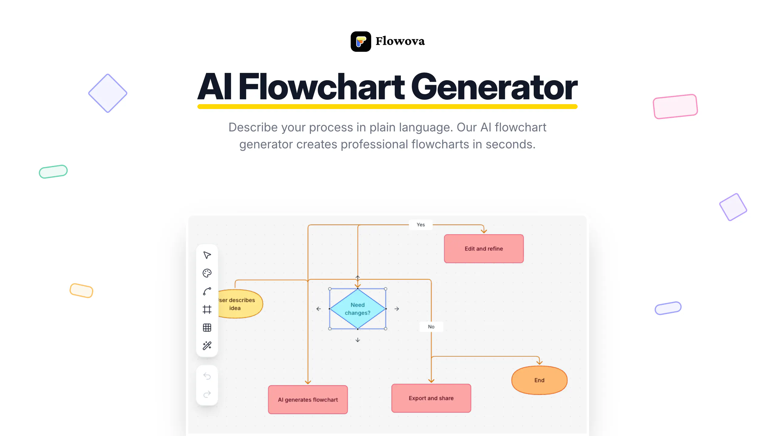 Flowova AI
