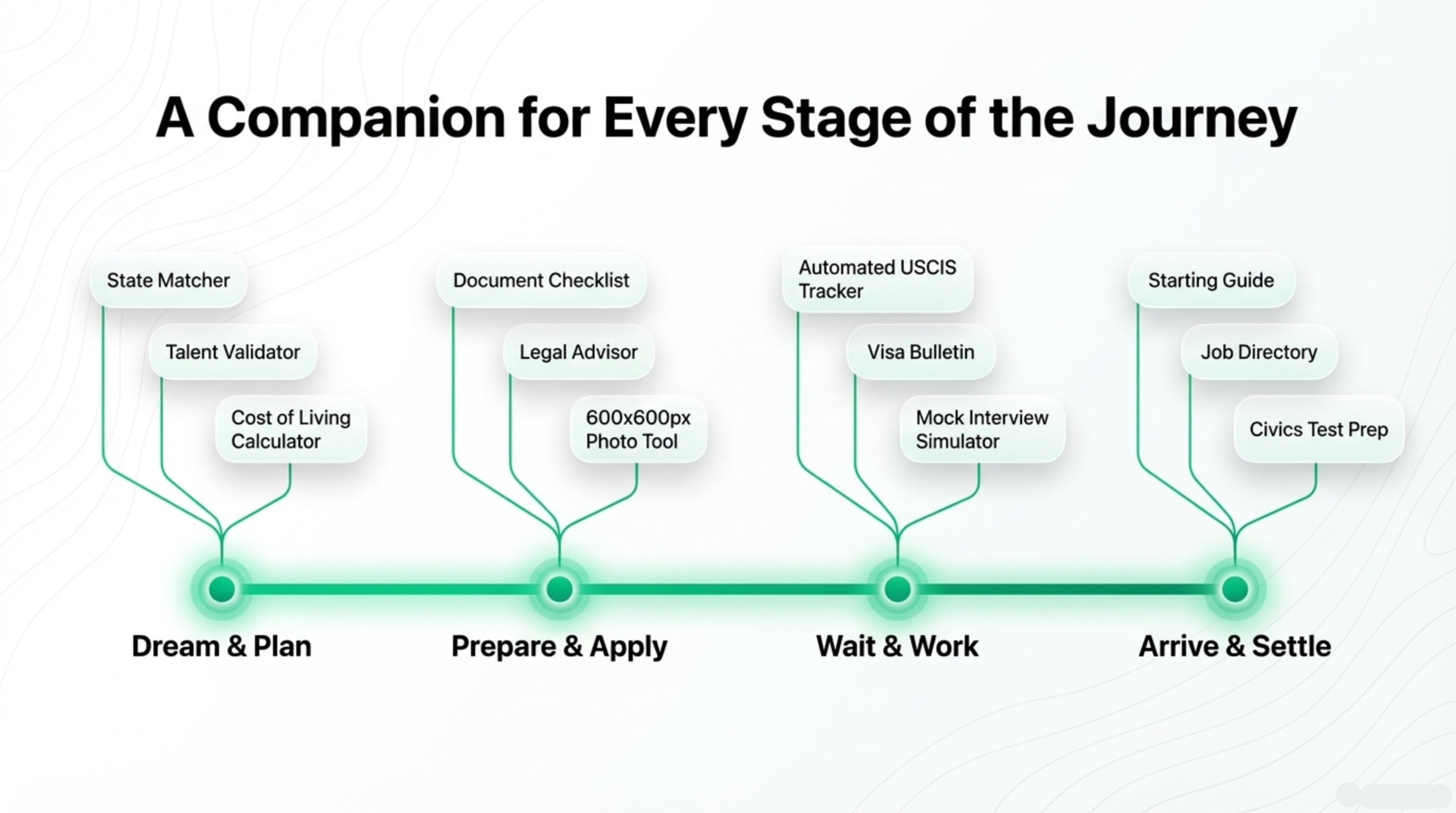 immigro gallery image