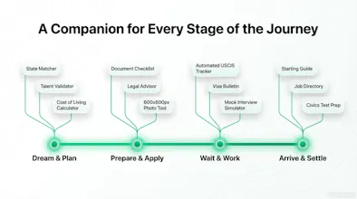 immigro gallery image