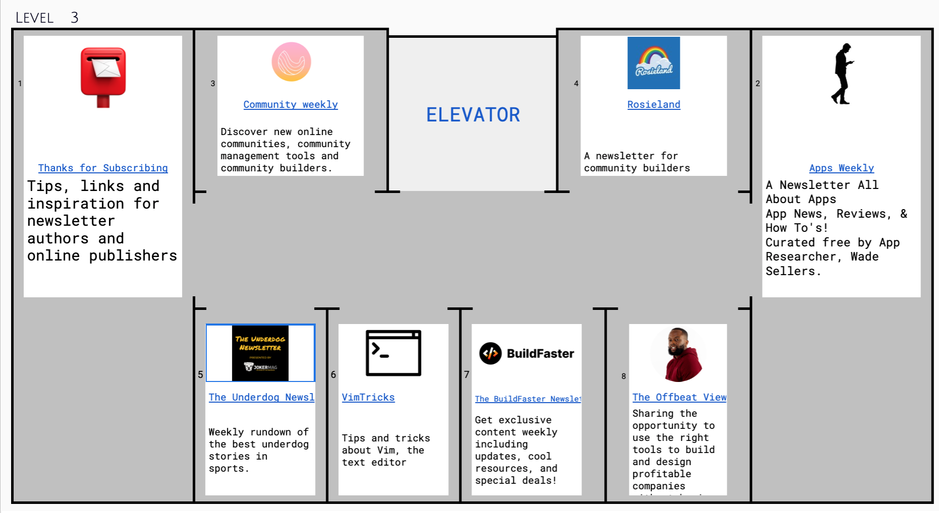 Newsletter Virtual Mall by Better Sheets gallery image