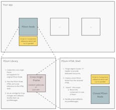 Parallel DOM gallery image