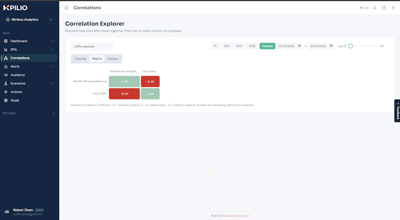 KPILIO screenshot 5
