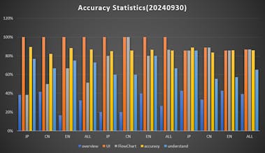 AI Agentic Auto-Generated Code Analysis gallery image