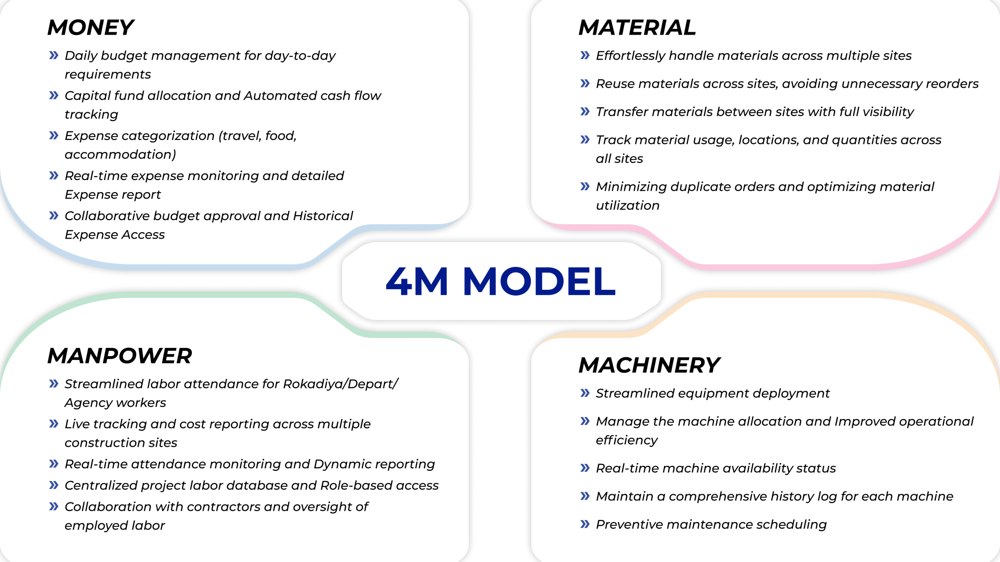 Odan Construction Management - Screenshot 3 preview