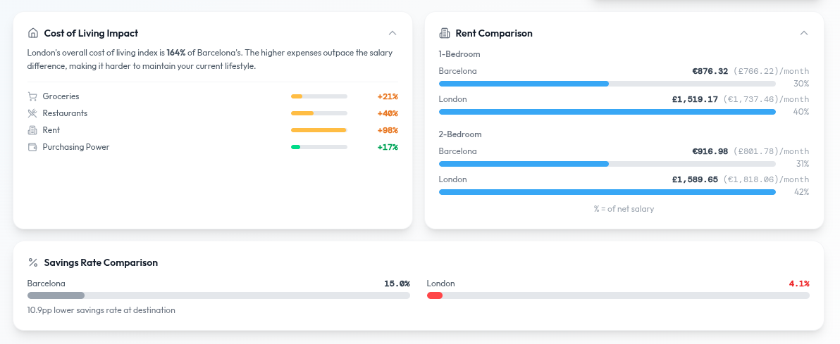 Should I Move gallery image