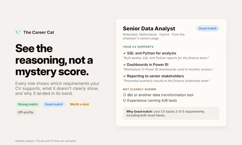 The Career Cat screenshot 2