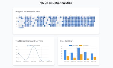 Coder Habit gallery image