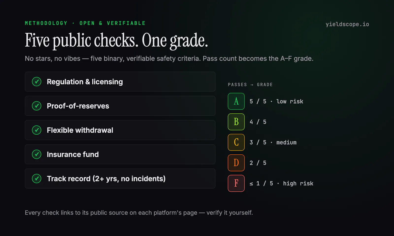 YieldScope_io screenshot 2