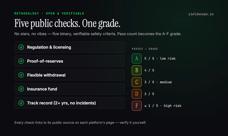 YieldScope_io screenshot 2