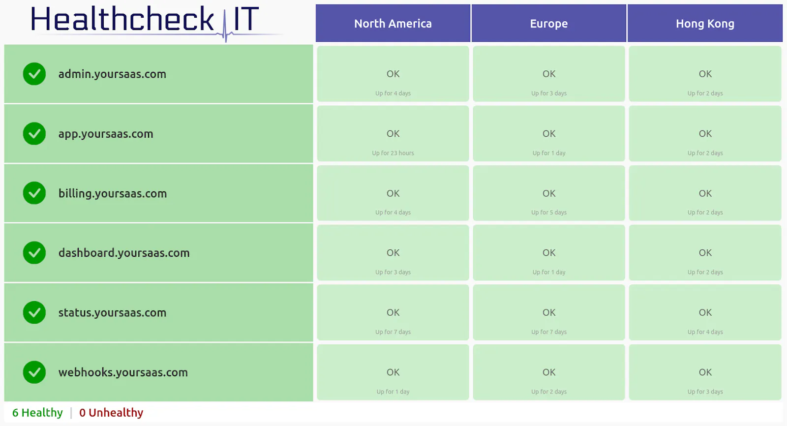 Healthcheck IT screenshot 2