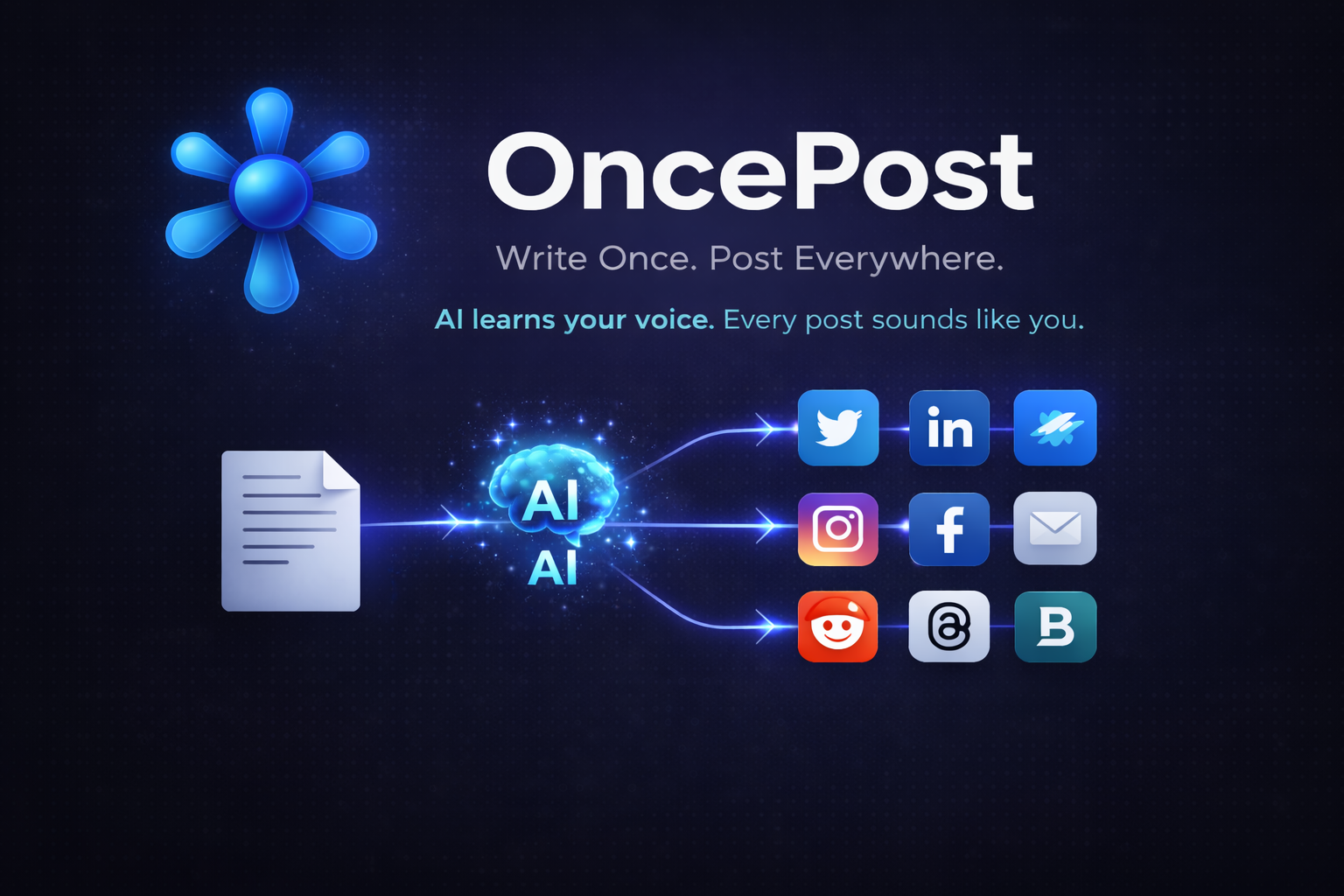 OncePost gallery image