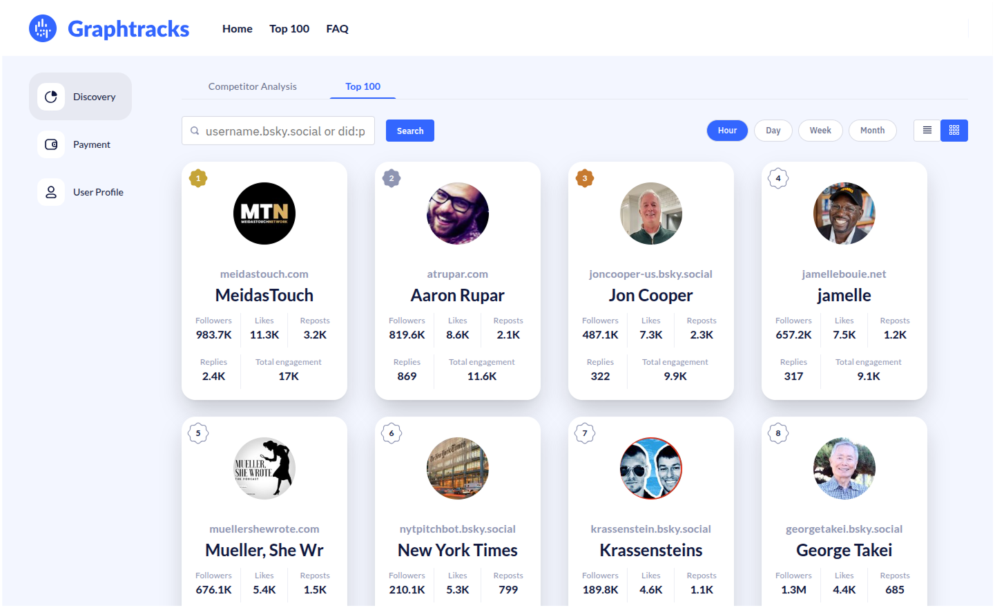 Graphtracks - Discover BlueSky marketing analytics & business statistics media 13