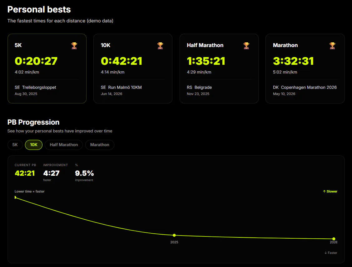 My Race Tracker gallery image