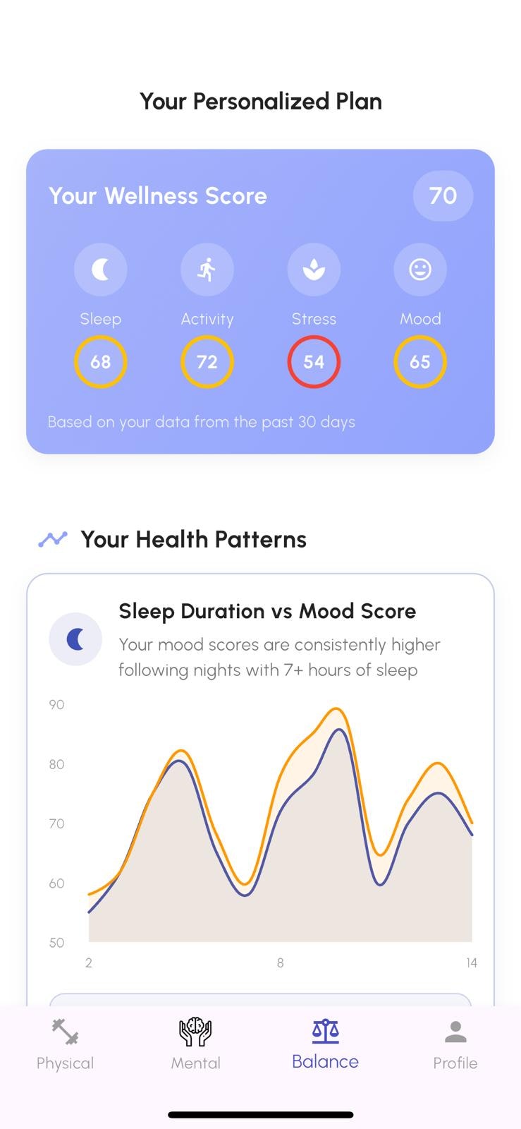 PeakRoutine gallery image