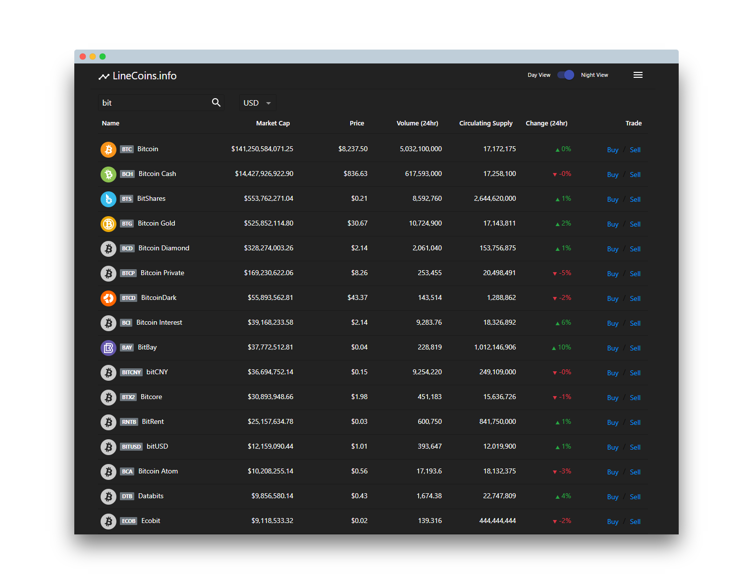 LineCoins.info gallery image