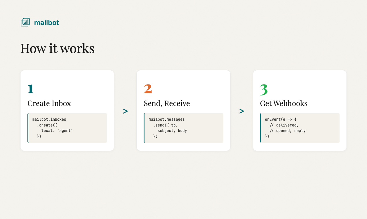 mailbot gallery image