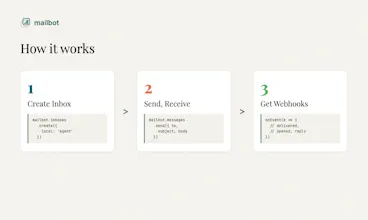 mailbot gallery image