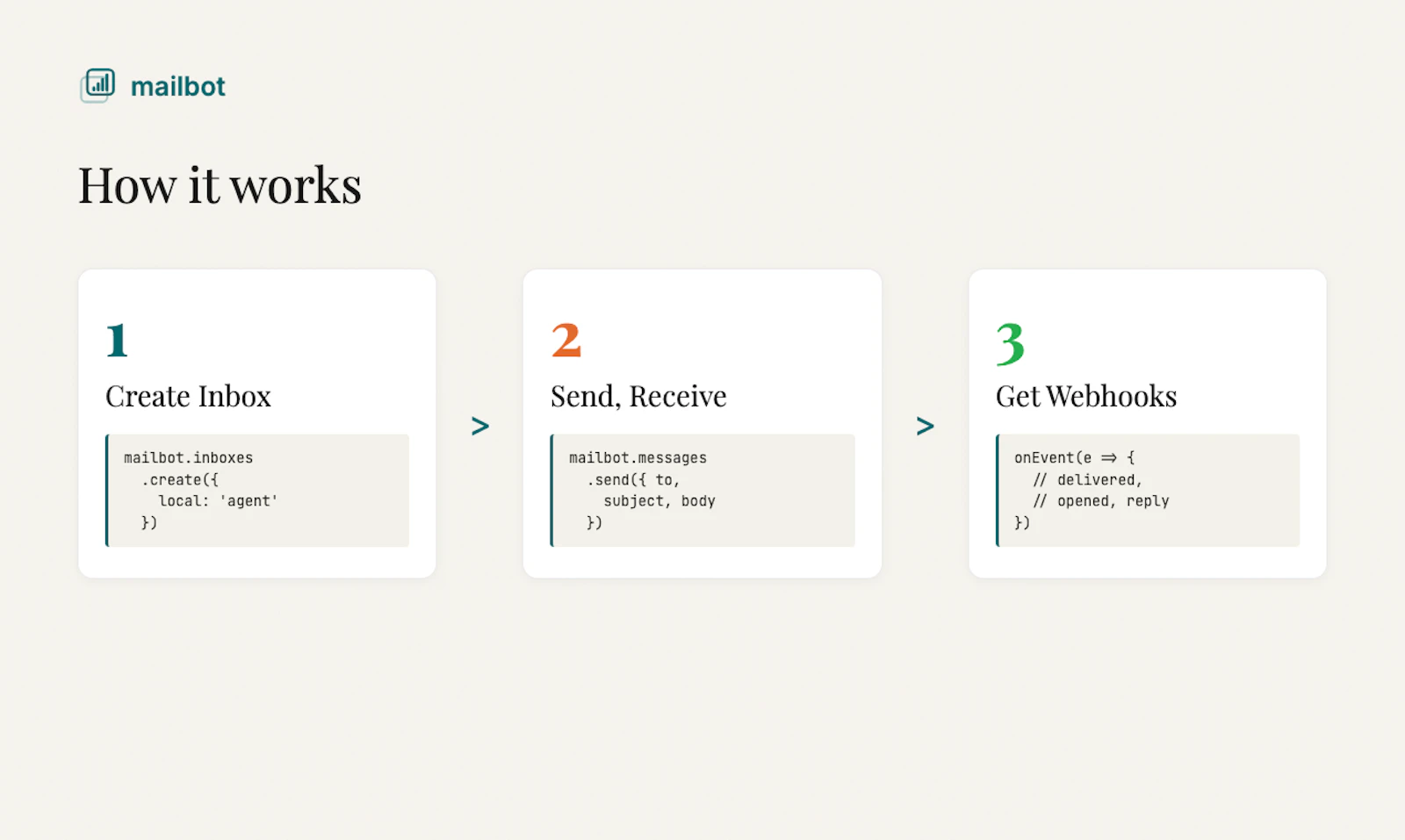 mailbot screenshot 2